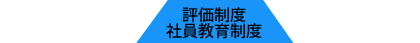 評価制度・社員教育制度