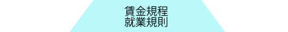 賃金規程・就業規則